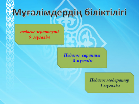 Мұғалім біліктіліктері