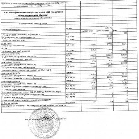 Ашық  бюджет