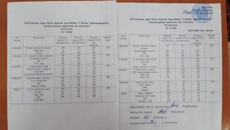 (7-18 жас аралығындағы) оқушыларына арналған екі апталық  ас мәзірі