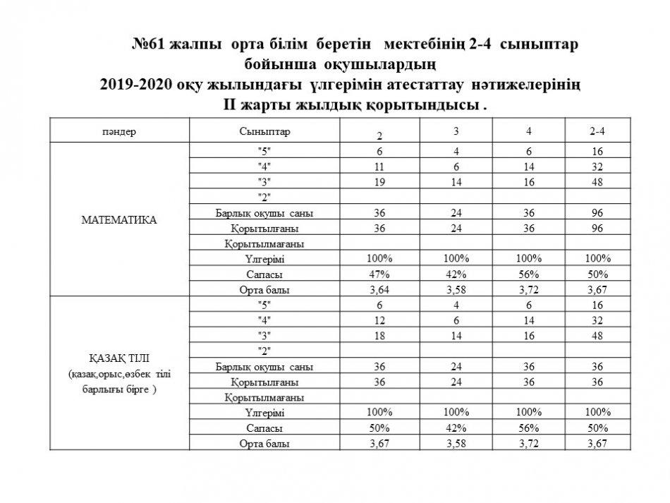 2018-2019 оқу жылы білім сапа