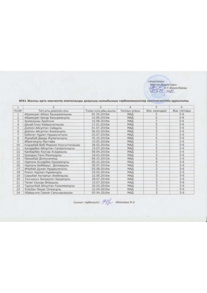 МАД тобының тізімі