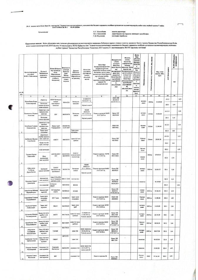 2020-2021-оқу жылының-І-жарты-жылдығы-Тарификация және хаттама
