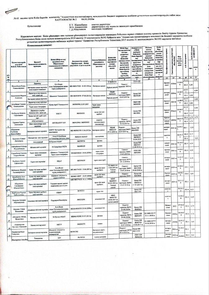 2020-2021-оқу жылының-ІІ-жарты-жылдығы-Тарификация және хаттама