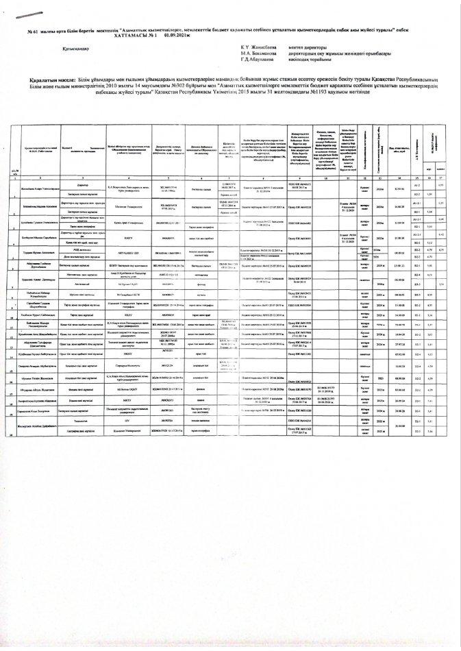 2021-2022-оқу жылының-І-жарты-жылдығы-Тарификация және хаттама
