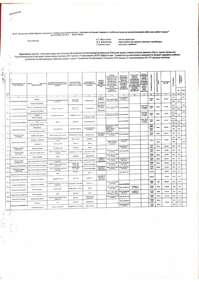 2021-2022-оқу жылының-ІІ-жарты-жылдығы-Тарификация және хаттама