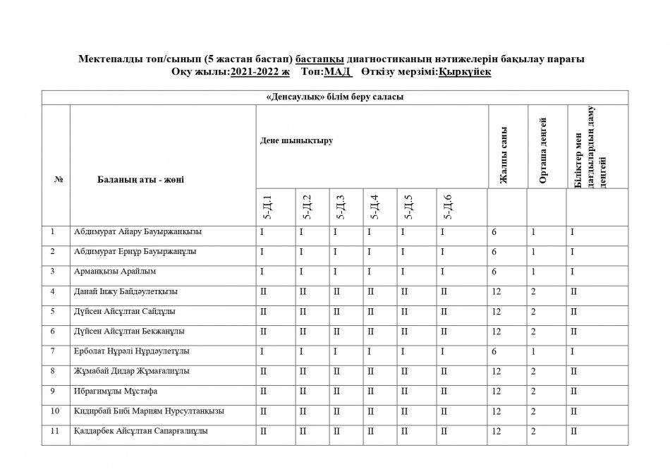 Мониторинг