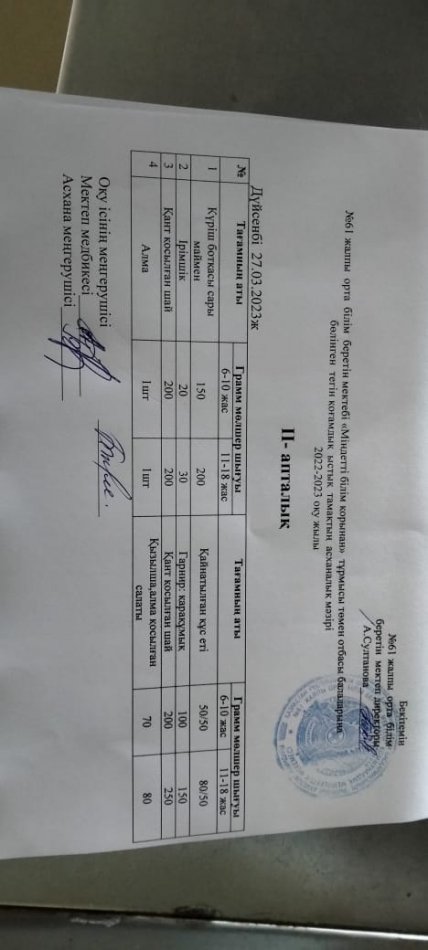 Апталық ас мәзірі.