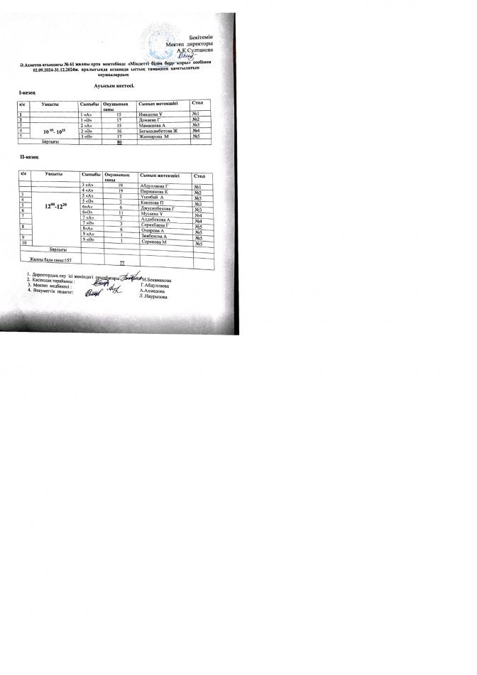 Оқушылардың тамақтану АУЫСЫМ КЕСТЕСІ