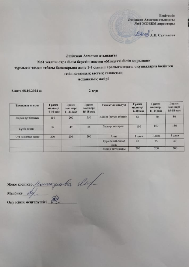 Апталық ас мәзірі