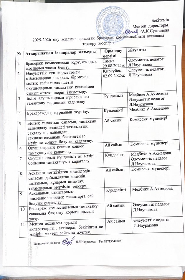 2025-2026  оқу жылына арналған бракераж комиссиясының тексеру жоспары