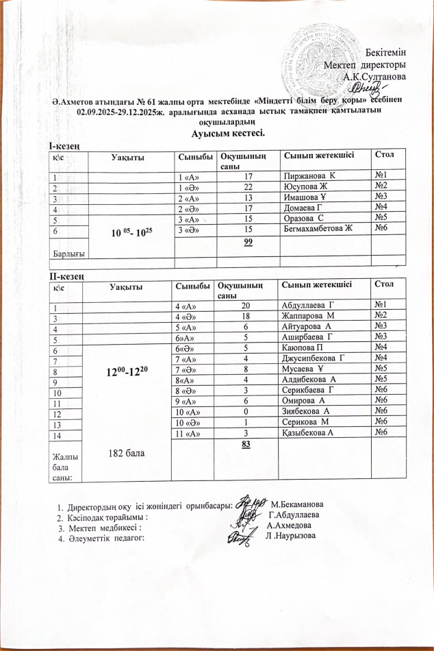 Асханада ыстық тамақпен қамтылатын оқушылардың ауысым кестесі