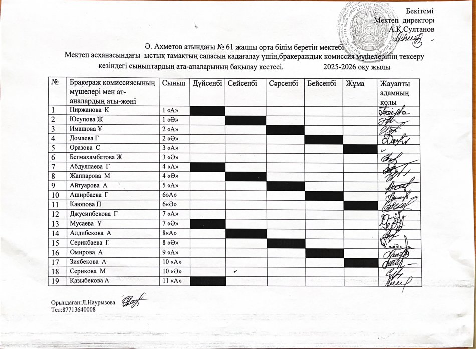 Бракеражды комиссия мүшелерінің тексеру кезіндегі сыныптардың ата аналарының бақылау кестесі